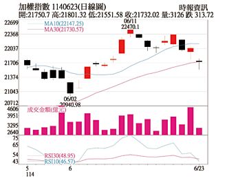 操盘心法－把握不确定因素带来的投资机会