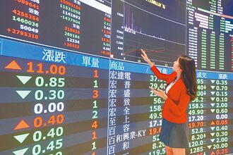 台股一度重挫近500點 新台幣重貶2.05角