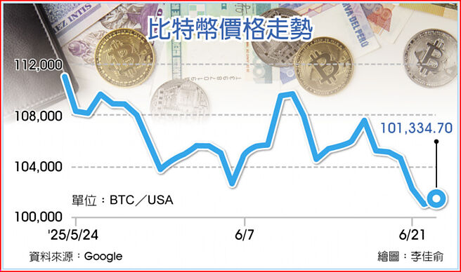 比特币价格走势