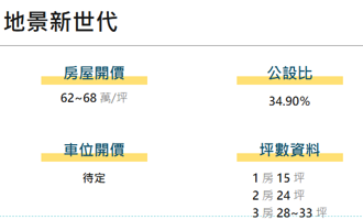 看屋筆記：新北市泰山區地景新世代(個案＋價格分析)