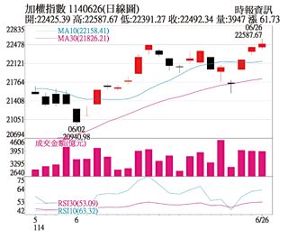 操盤心法－AI伺服器攻高 泛台積電周邊接棒
