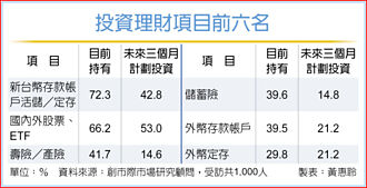 高資產族群理財 掌握數位＋專業