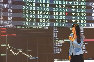 川普捣乱 CCI连4跌 股民信心2年来新低