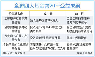 看下半年零售、房市 林敏雄：審慎樂觀