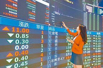 李孟霞專欄－Q3選股不選市 聚焦優質企業