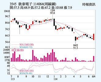 敦泰 主攻車載應用
