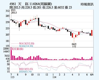 天鈺 新品貢獻營收