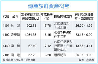 聚焦远东新、南纺等 台币升值 资产题材火热