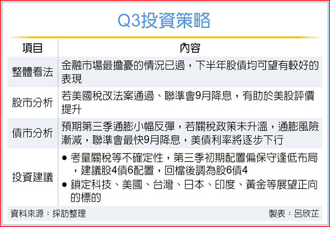 Q3投资策略