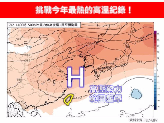 周三（2日）高壓壟罩，北部地區高溫上探38度以上，將挑戰今年最熱紀錄。（翻攝自 林老師氣象站臉書）
