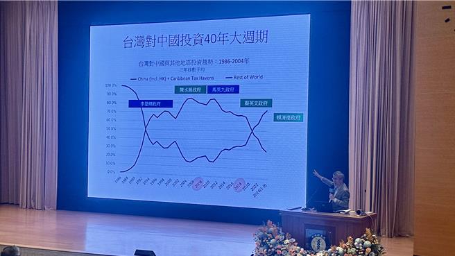 中央研究院今（30）日举办首届中研学术大会，其中社会学研究所特聘研究员吴介民以「当全球台湾遇上全球中国」为主题宣讲，吴提及，台湾在全球定位中已逐渐改变角色，但面对美中战略对抗加剧，如何巩固自身产业实力、推动社会韧性，成为台湾突破地缘政治风险的关键。（贺培晏摄）
