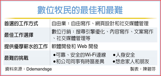 数位牧民的最佳和最难