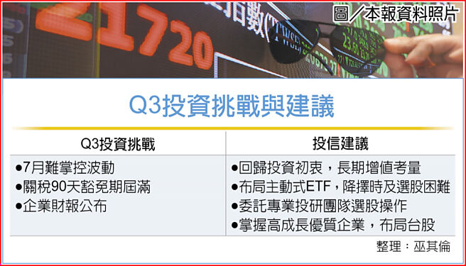 Q3投资挑战与建议