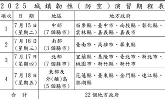 全國城鎮韌性演習7／15-18登場！管制措施、區域重點一次看