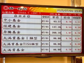 統一投信兩檔百億級台股基金開賣 搶攻退休商機