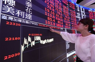 國安基金護盤去留 這一天見分曉