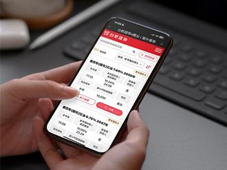 台新證券點出三大觀點 把握「股債雙引擎」黃金布局期