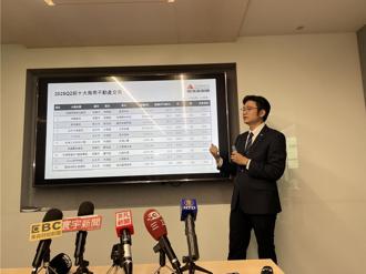 不只房市慘！土地市場淪重災區 成交總額創2年新低