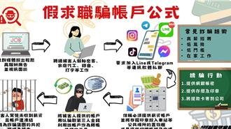 IG應徵Netflix字幕翻譯   桃園女慘被騙錢騙帳戶