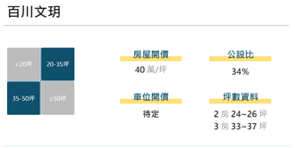 看屋筆記：桃園市平鎮區百川文玥(個案＋價格分析)