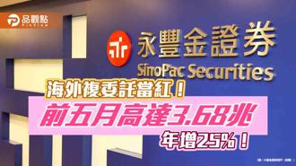 品觀點｜永豐金證券前5月複委託成長雙位數 下半年四大平台功能助攻海外