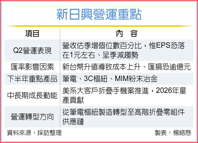 新日兴营运重点