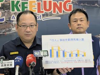 基隆推行人友善年增139處行穿線 交通事故死傷大降3成