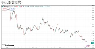 外匯探搜－川普关税倒数 日圆秀了一场空方修正