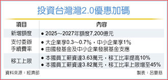 投資台灣2.0 移工增聘再擴大
