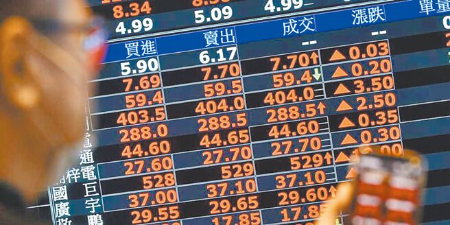 天力离岸因风电客户撤离台湾，股价狂跌后拉出反弹波，以周涨31.72％冠兴。图／本报资料照片