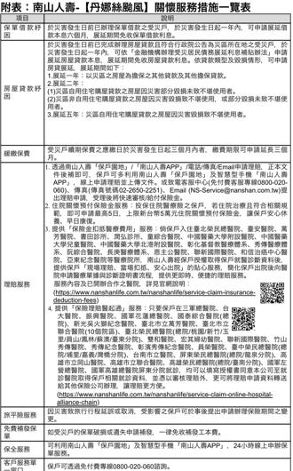 因應丹娜絲颱風來襲 南山人壽、南山產物啟動保戶服務關懷措施