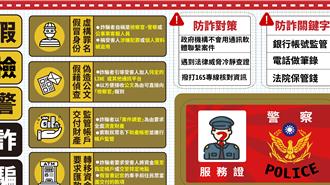 视讯笔录拢系假！ 「未显号」来电骗走1800万