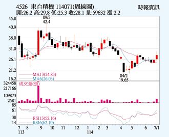 東台 訂單動能暢旺