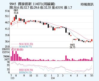 潤泰新 建案交屋挹注