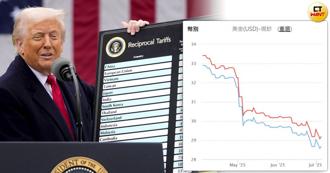  努力成果全被匯率吞掉！工具機業者悲吐現況：我不做可以吧