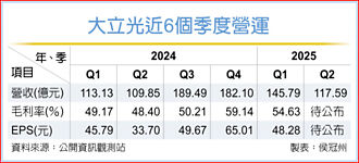 大立光法說 科技業匯損風向球