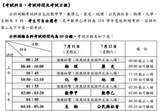 苗栗縣建臺中學分科測驗報錯科目  立委邱鎮軍向教育部尋求解套中