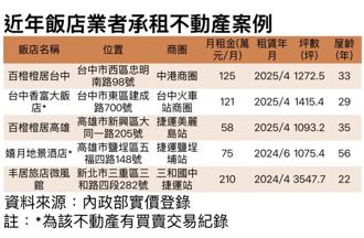 以租代買！連鎖旅店租舊大樓搶占旅宿市場