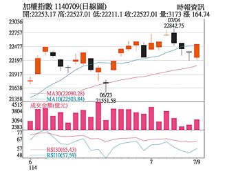 操盤心法－關稅匯率皆暫時 終端需求撐後市