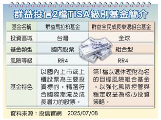 群益投信上架兩檔TISA級別基金