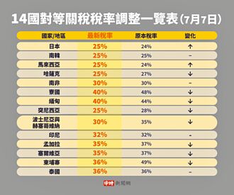 最後通牒 川普的談判手段