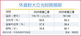 大立光法說登場 匯損議題聚焦