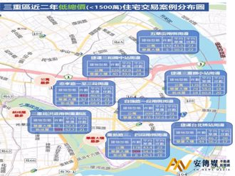七波信用管制下 三重低總價交易熱點大公開