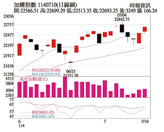 操盤心法－降息與關稅不確定性下 選股不選市