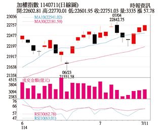 操盤心法－指數高檔震盪 避開匯率衝擊個股
