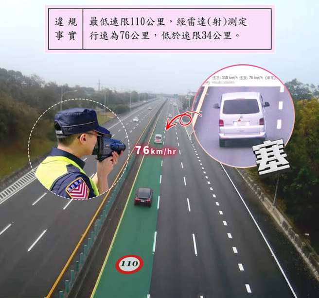 駕駛以時速76公里佔用內車道，遭國道警方拍下並開罰。（圖／翻攝自臉書國道公路警察局）