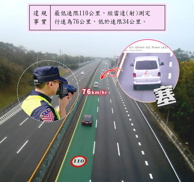 國道內線車道為小型車超車用，若時速低於規定，就會被開罰。（圖／翻攝自國道公路警察局臉書）