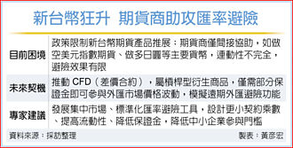 推動差價合約 助中小企業避險