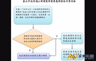 台北「這年份」之後，房屋產權移轉需附「無違建證明」