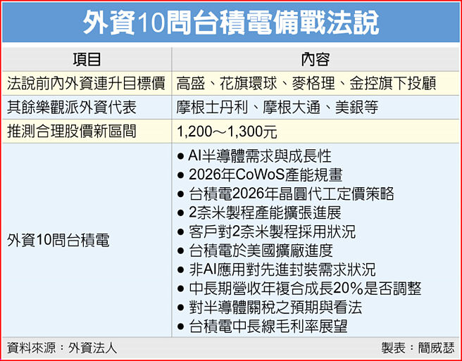 外资10问台积电备战法说
